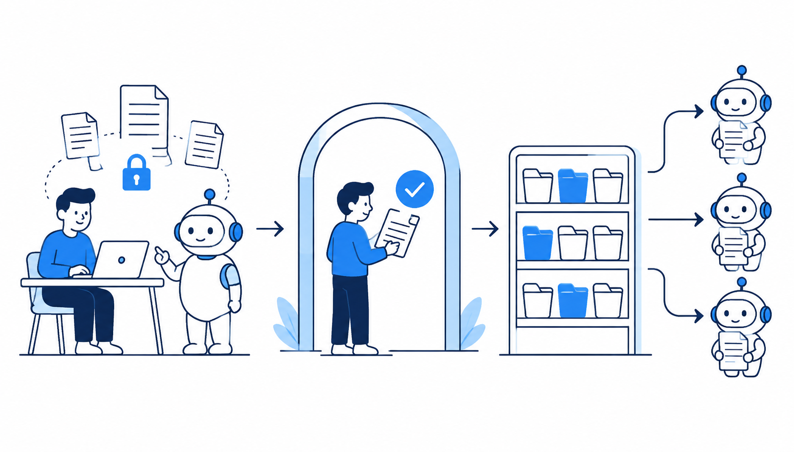 A person works with a private assistant, approves a work output at a gate, and the approved output enters a shared library where teammates' assistants recall it