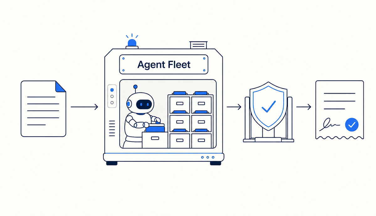 A plain-language assignment flows into an Agent Fleet execution workspace, then through a policy boundary to a signed receipt